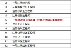 考過了一級建造師，想再考咨詢工程師，請問前景如何？