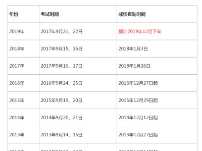 包含歷年一級建造師合格標準的詞條