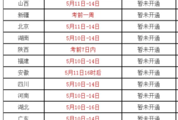 寧夏監理工程師準考證打印時間2021監理工程師打印準考證時間