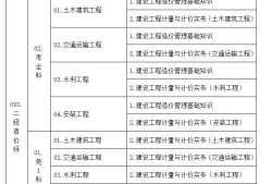 安徽省二級造價工程師怎么注冊,安徽省造價工程師考試