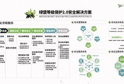 綠盟科技安全工程師面試問(wèn)題綠盟安全工程師面試