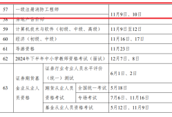 報考消防工程師需要多少歲,報考消防工程師需要多少歲才能考