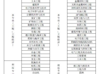 一級(jí)建造師多少錢一個(gè)月的簡(jiǎn)單介紹