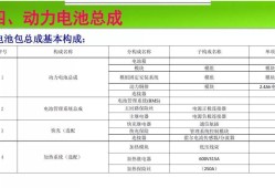 電池pack結(jié)構(gòu)高級工程師,電池pack工程師是做什么的