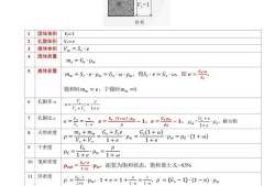 巖土工程師教材目錄巖土工程師復習指導書pdf下載