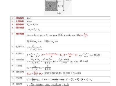 巖土工程師教材目錄巖土工程師復(fù)習(xí)指導(dǎo)書pdf下載