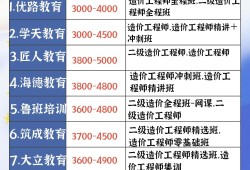 二級注冊結構工程師考哪些科目,二級注冊結構工程師報考費用