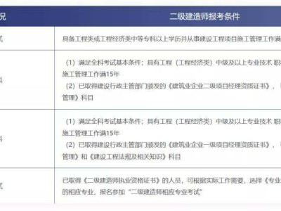 浙江二級建造師報名,浙江二級建造師報名需要什么條件