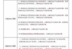包含注冊安全工程師每年通過率的詞條