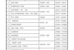 一級建造師時間2021考試時間,一級建造師考試考試時間