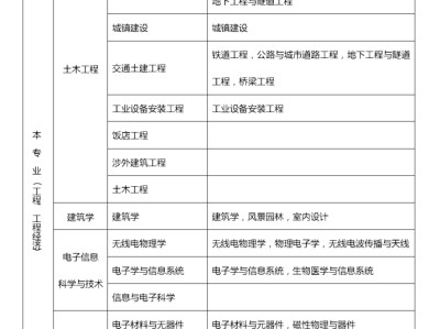 一級建造師考哪些課程的簡單介紹