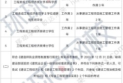 一級建造師考試報名條件是什么,一級建造師報名條件資格