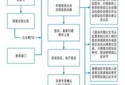 一級建造師如何注銷自己的資格證書,一級建造師如何注銷