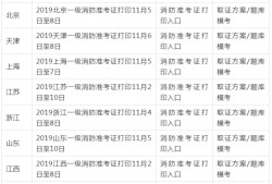 消防考試證書(shū)打印時(shí)間什么時(shí)候？要注意些什么？