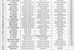 寧夏一級建造師準考證打印時間寧夏一級建造師準考證打印時間表