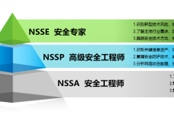 綠盟科技安全工程師筆試綠盟科技安全工程師面試問題