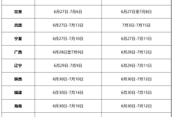 二級建造師報考條件在哪里報名二級建造師報考指南