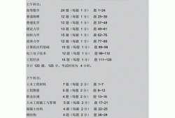 女結構工程師轉型什么好女生可以考結構工程師