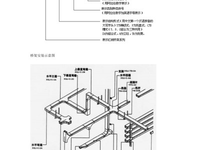 電纜橋架安裝圖片,電纜橋架安裝