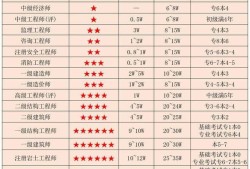 巖土工程師和結構工程師用途巖土工程師和結構工程師基礎考試一樣嗎