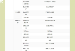 一級建造師報考資格一級建造師報考資格條件要求
