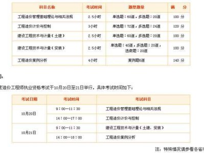 北京造價工程師成績查詢,2020貴州二級造價真題