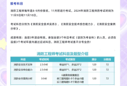 一級(jí)消防工程師多少分過關(guān),一級(jí)消防工程師多少分過