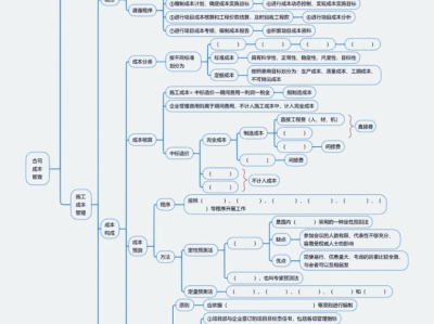 一級建造師考試經驗總結一級建造師復習心得