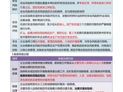注冊安全工程師考幾科?,注冊安全工程師考幾門課程