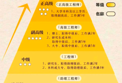 中國(guó)有多少一級(jí)注冊(cè)結(jié)構(gòu)工程師,全國(guó)一共多少一級(jí)結(jié)構(gòu)工程師