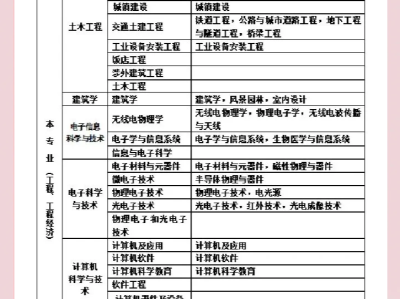 一級建造師考試科目好考嗎知乎一級建造師考試科目好考嗎