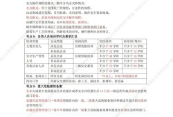 注冊(cè)安全工程師多難,注冊(cè)安全工程師難度系數(shù)