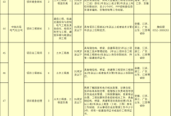 中鐵四局公開招聘562人，持一建證書優(yōu)先！