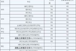 消防工程師口訣,消防工程師口訣400