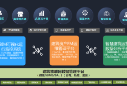 運(yùn)維bim工程師招聘,bim工作招聘