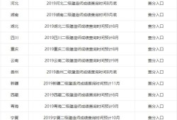 2019年各省二級建造師成績陸續(xù)出了，哪個省份最幸福，那么哪個省份最悲催呢？