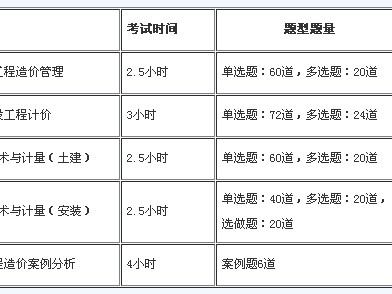 黑龍江造價工程師考試時間,2022監(jiān)理工程師考試時間