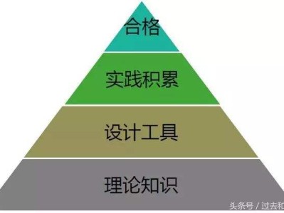 機(jī)械行業(yè)的結(jié)構(gòu)工程師是做什么的機(jī)械方面結(jié)構(gòu)工程師定義