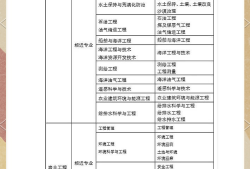 巖土工程師考試這樣才算通過巖土工程師考試有多難