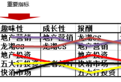 燈具結構工程師工作內容,燈具結構工程師出路