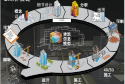 建筑bim工程師管控要點不包括,建筑bim工程師管控要點不包括哪些內容