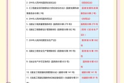 地產工程師需要考什么證,地產工程師能考巖土工程師嗎