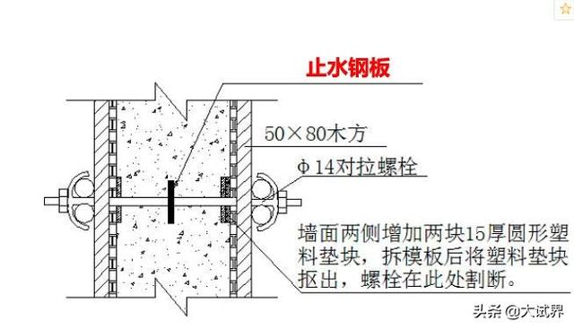 二建難嗎？有何建議？  第4張