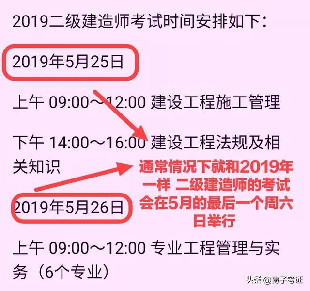 2020二建各省分數(shù)線普遍上調？對2021考試有什么影響？  第2張
