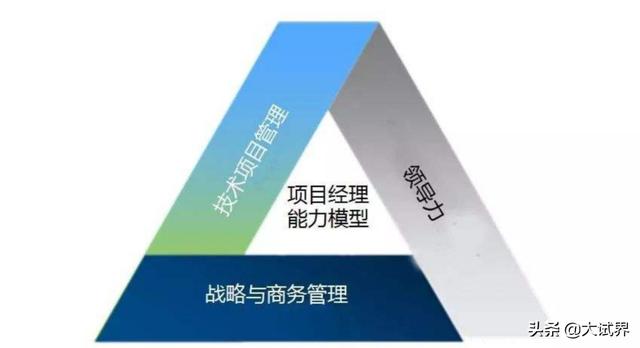 二級建造師的含金量高不高？  第4張
