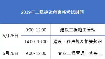 二建好考嗎？有什么建議嗎？  第2張
