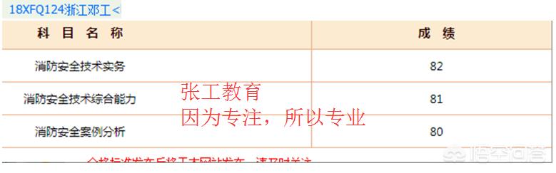 去年的消防工程師成績已經(jīng)下來了，考的怎么樣呢？分享下你們的考試經(jīng)驗唄？  第16張