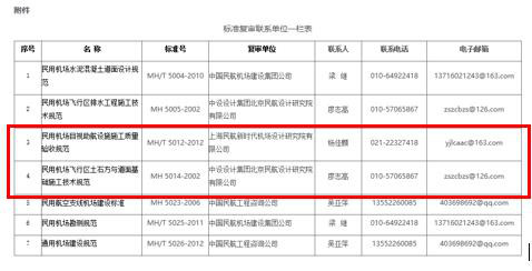 民航局又要修訂規(guī)范，考一建民航的千萬(wàn)要關(guān)注！  第3張