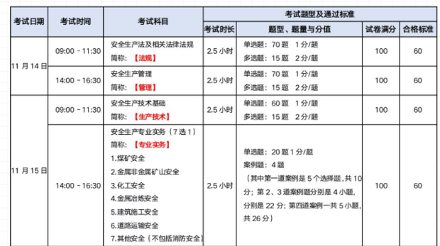 中級(jí)注冊(cè)安全工程師的報(bào)考條件？  第2張