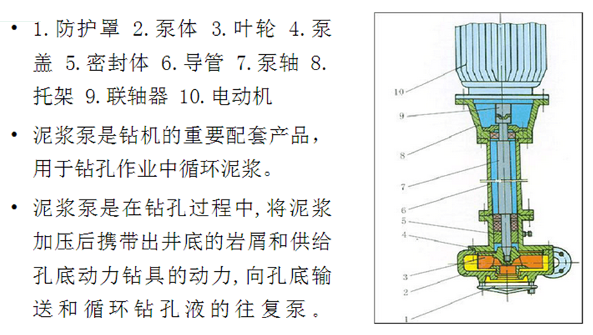 沖擊鉆鉆孔灌注樁如何施工?工藝流程詳解! 第8張 沖擊鉆鉆孔灌注樁如何施工?工藝流程詳解! 第8張